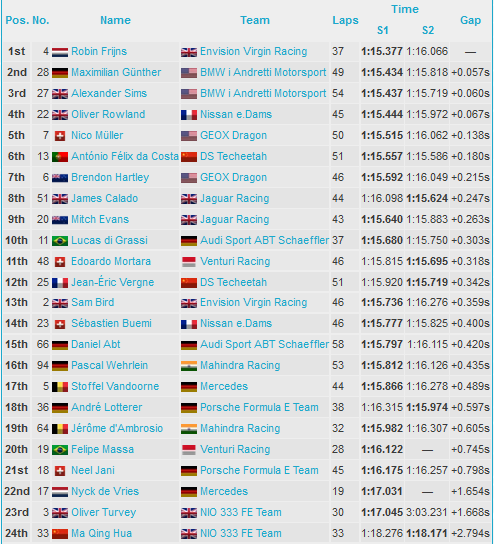Test Valencia Formula E 2019