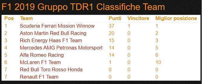 GP d'Australia tdr1